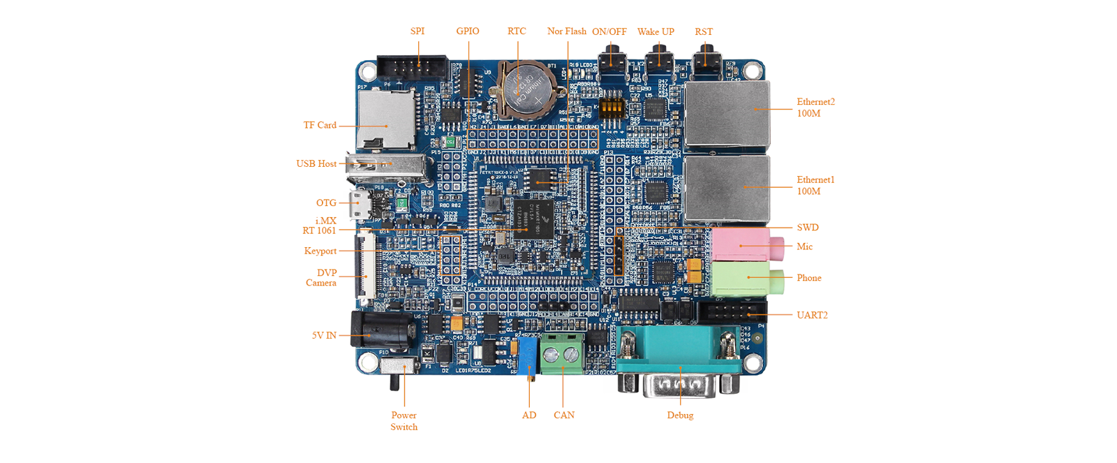 i.MX RT1061 Single Board Computer pin diagram