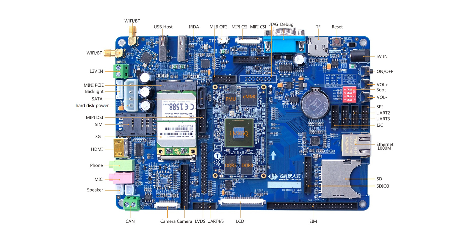 iMX6 Quad development board