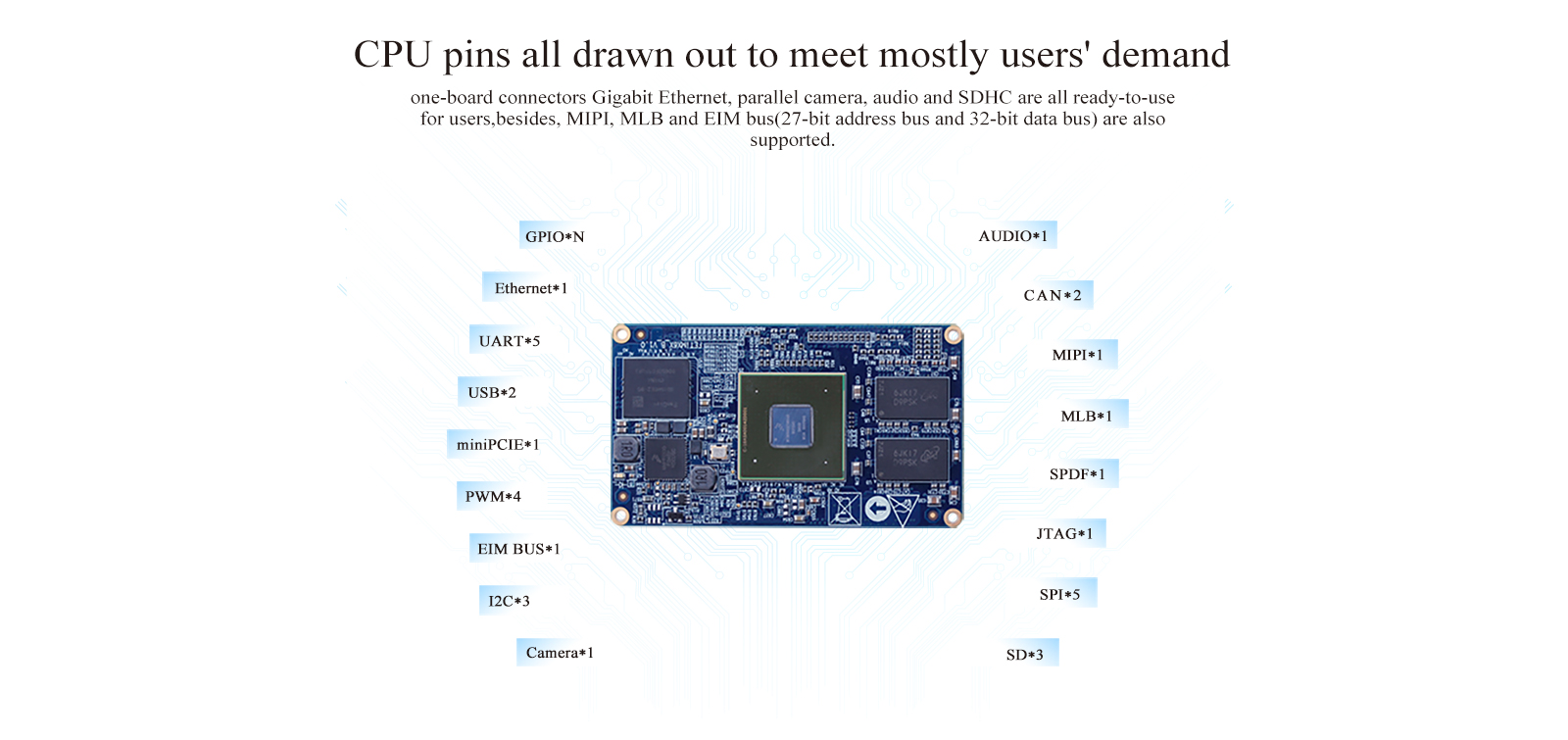 i.MX6DL system on module