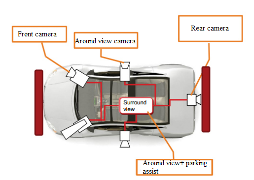What is ADAS and AVM