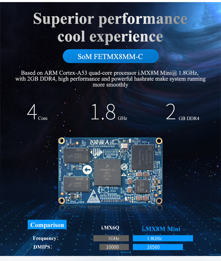 SoM imx8m mini arm core board cool system experience
