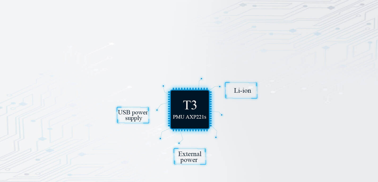 low power PMU, external power supply, Li-battery power supply, USB power supply Pc