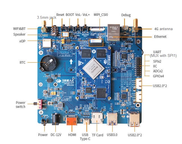 Front interface diagram of rk3399 development board