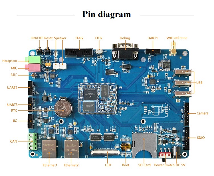 i.MX6ULL arm core board