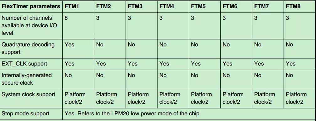 How to Output PWM Squareware by OK1028A-C development board