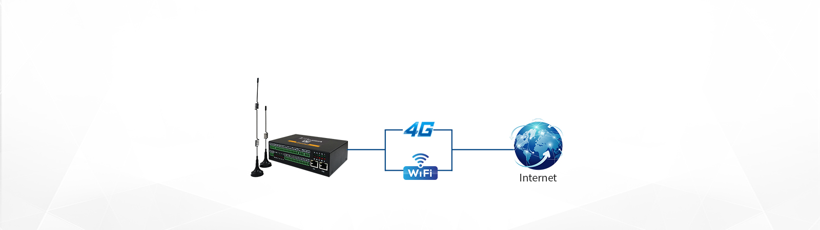 Choose one of 4G gateway and WiFi gateway