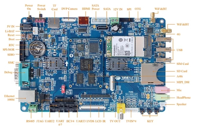 A40i single board computer