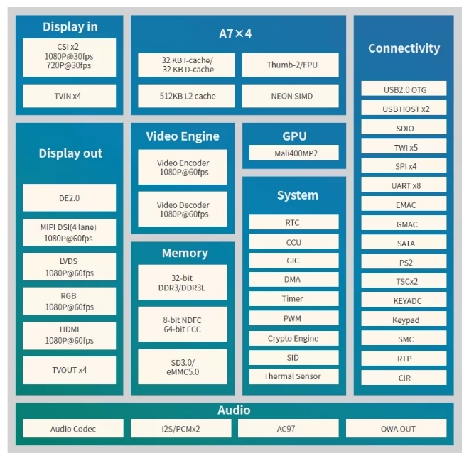 a40i diagram