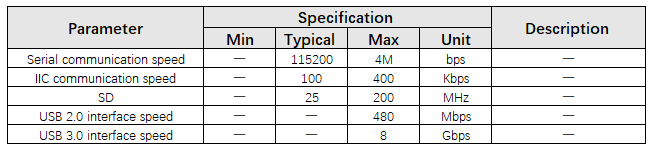 RK3399 core board interface speed