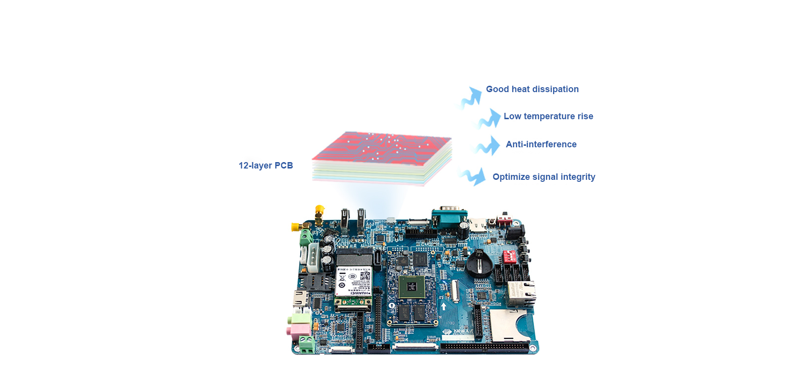OKMX6Q-C Single Board Computer (SBC)/Development Board | NXP ARM 
