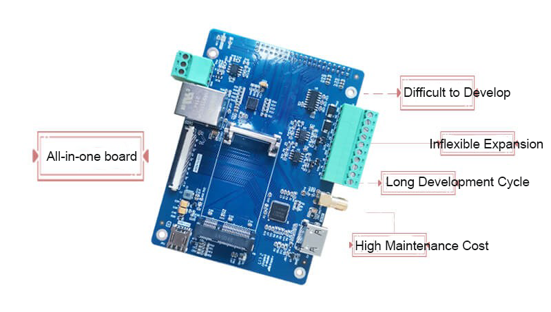 All-in-one board