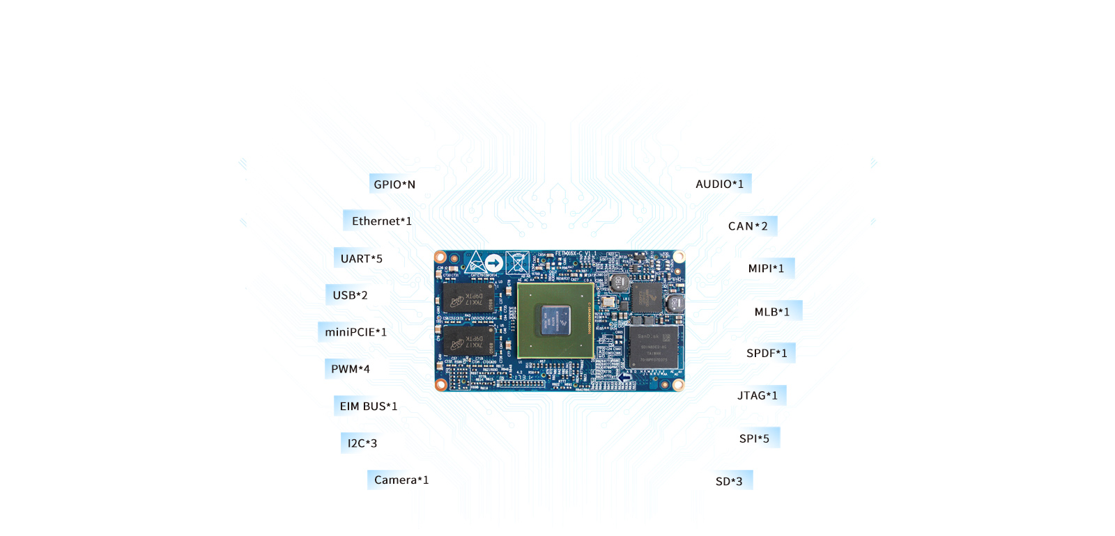 iMX6 quad Cortex-A9 ARM core board