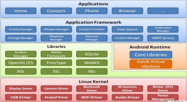 Why Use Embedded Core Board Develop Products?