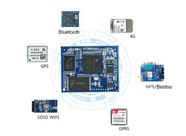 AM3354 ARM Cortex-A8 Single Board Computer With Dual Gigabit