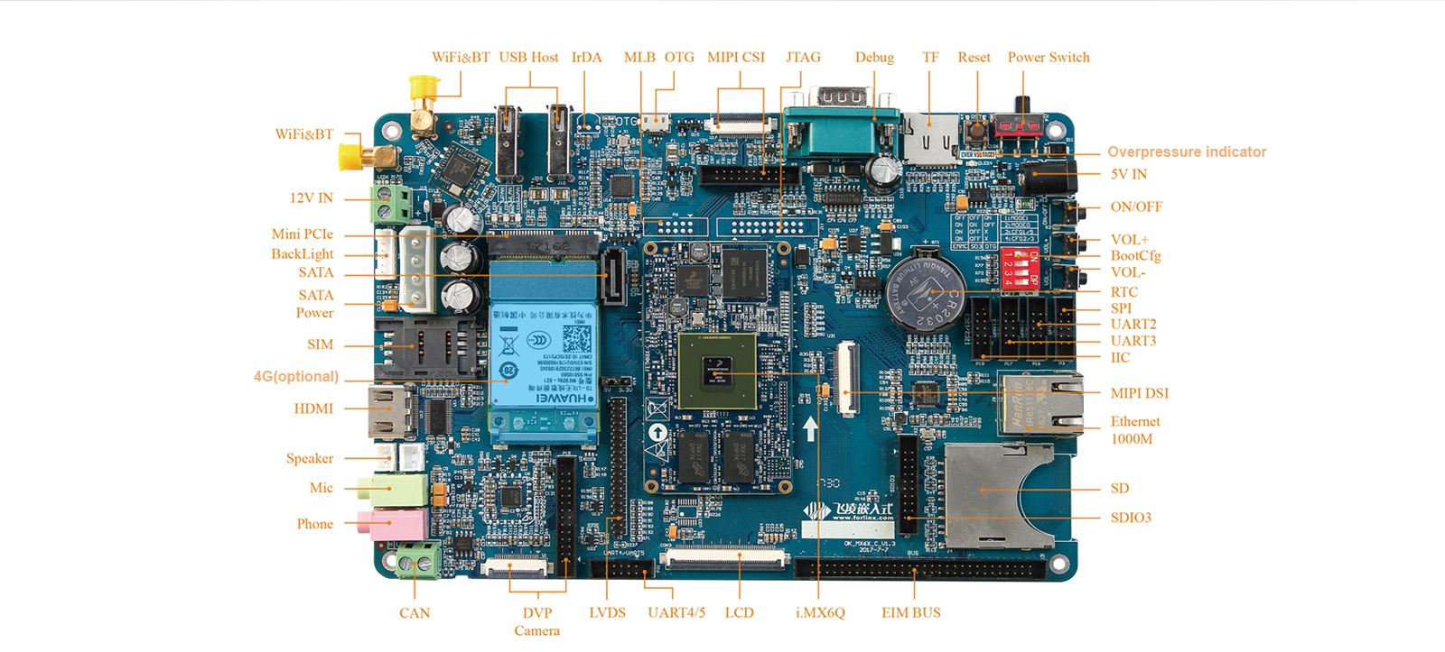 Forlinx iMX6 Development Board