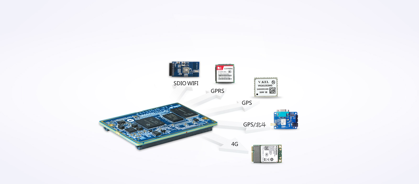 AM3354 ARM Cortex-A8 System on Module With 512M DDR3 256M NAND 