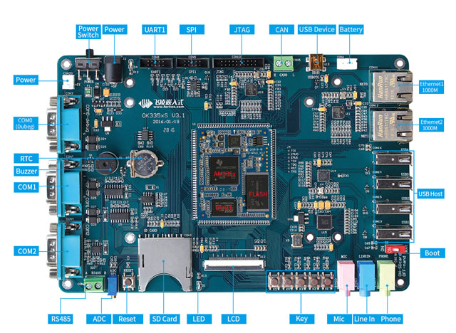 Industrial-grade AM335xD development board interface