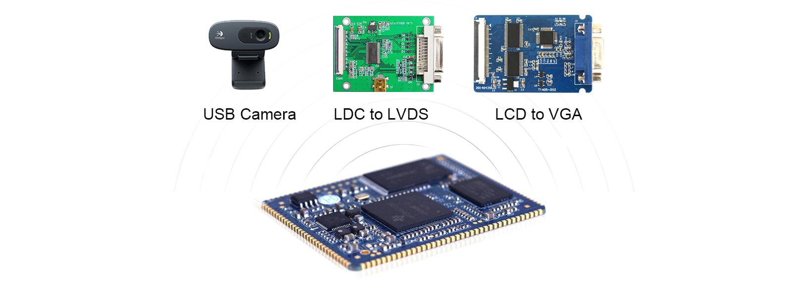 Industrial-grade AM335xS core board Interface