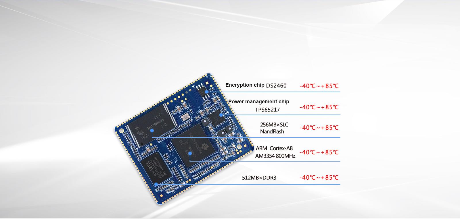 Industrial-grade AM335x core board