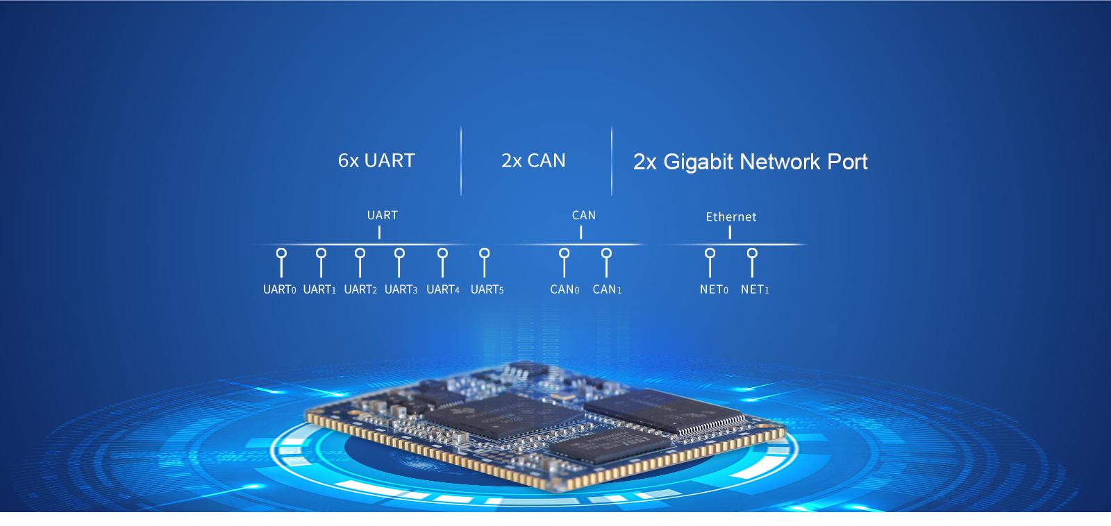 Industrial-grade AM335xS core board Interface