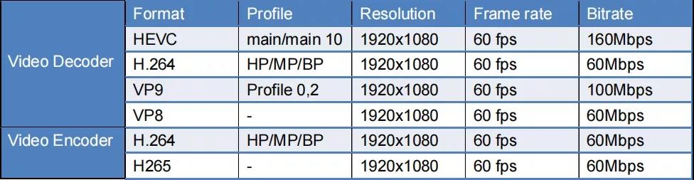 iMX8M Plus Video decoding