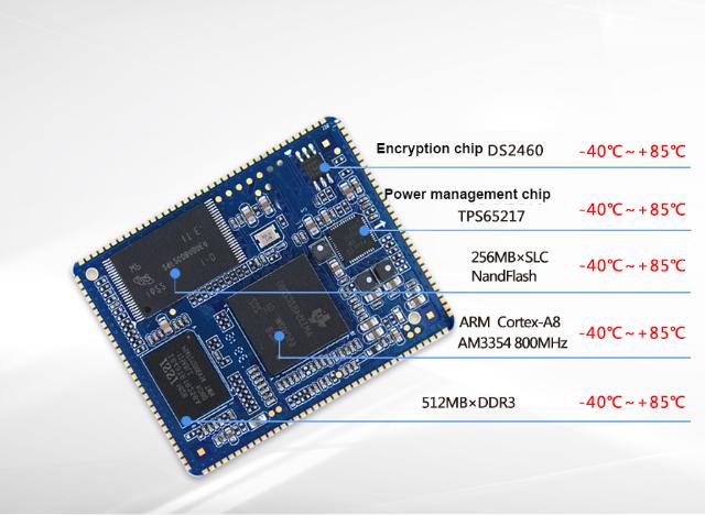 Industrial-grade AM335x core board