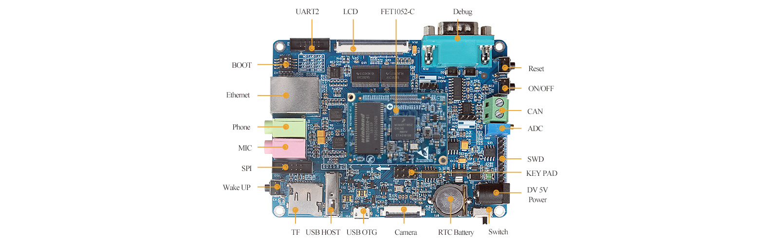 i.MX RT1052 system on module(SoM) Development Board interface display