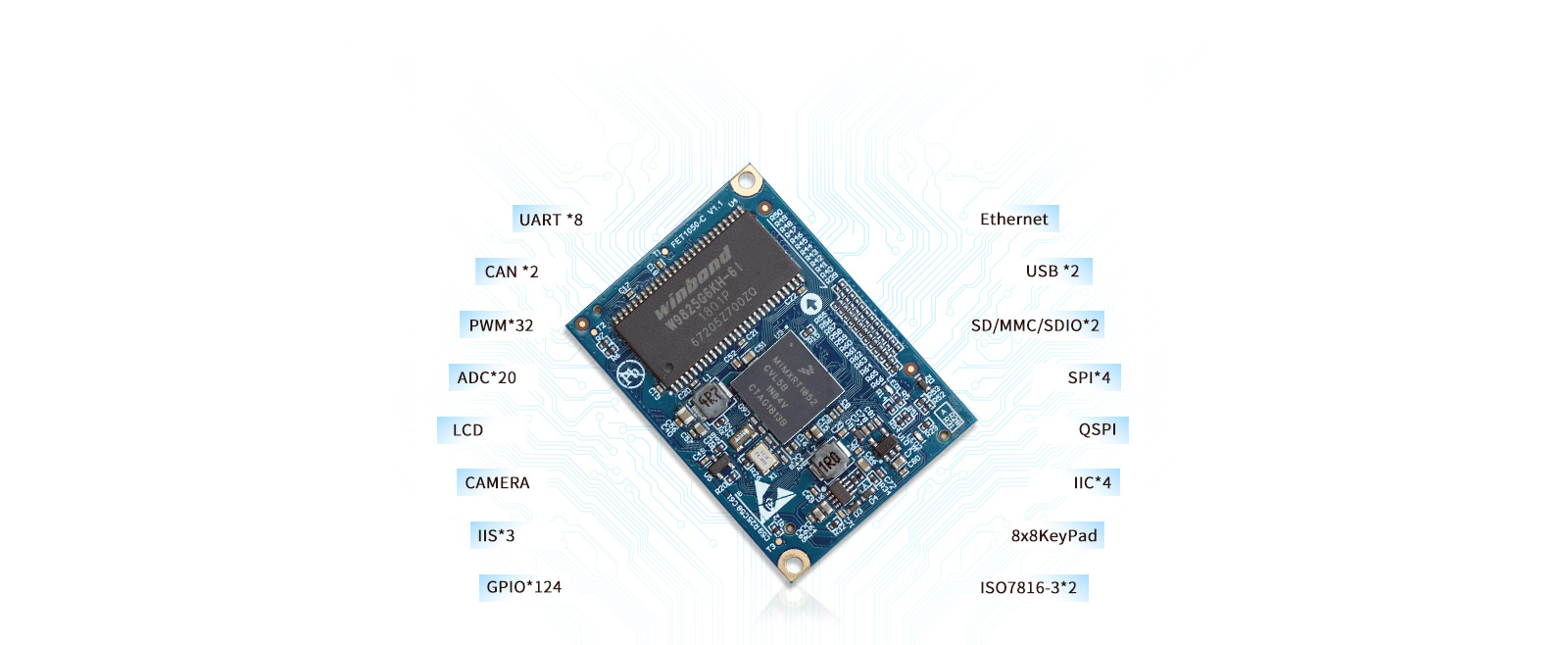 Industrial grade i.MX RT1052 system on module(SoM)