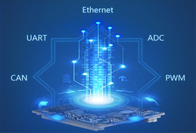 embedded core board