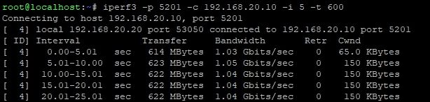 FET1043A-C Single core single port