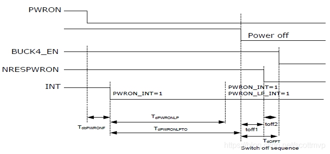 RK3399 development board