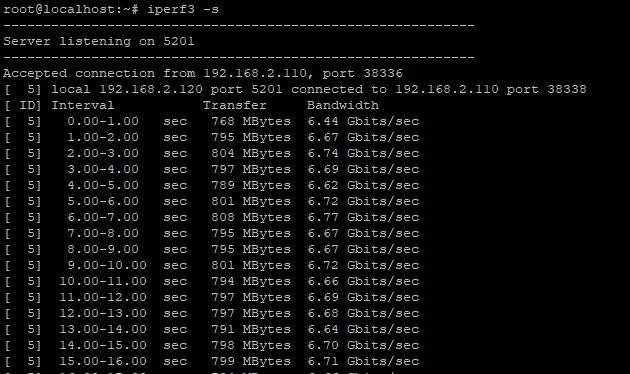 Single core single port test