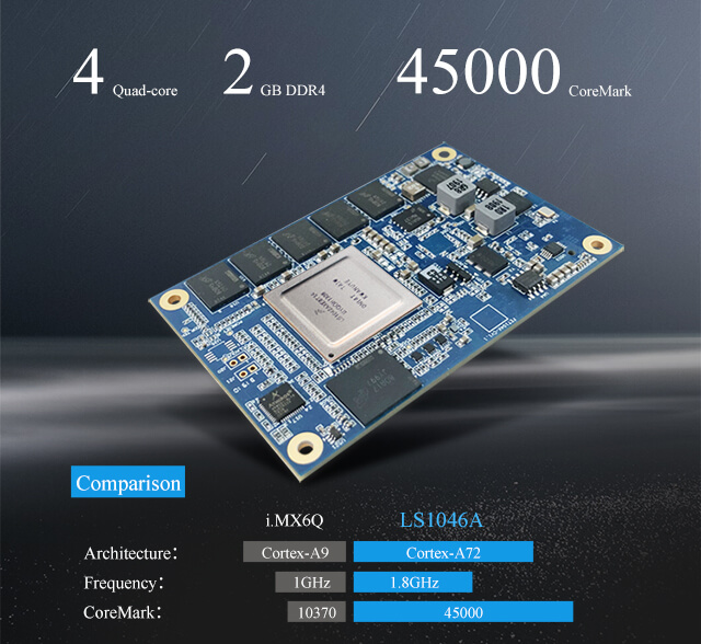ls1046a single board computer up to 45000 CoreMark performance