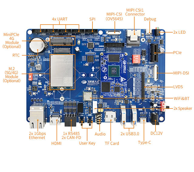 i.MX 8M Plus Application Notes | FAQ