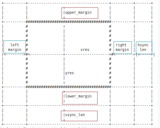 block diagram