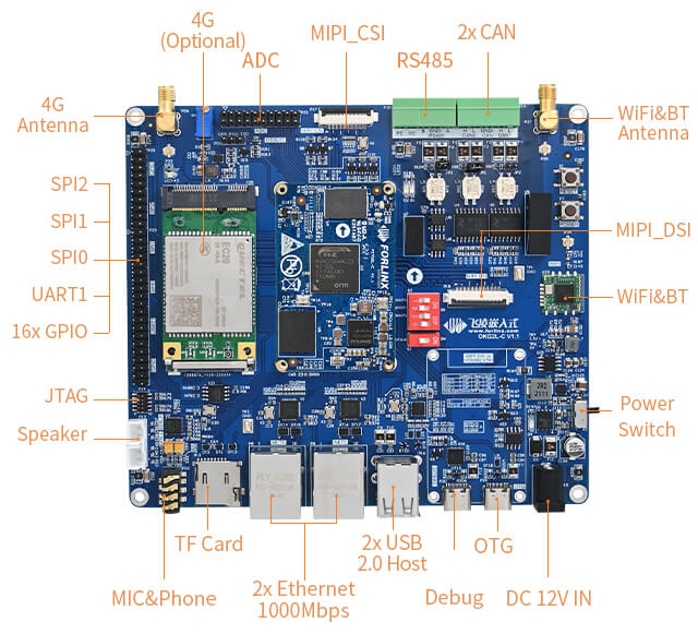 RZ/G2L development board