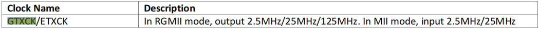 Ethernet initialization error: Initialize hardware error