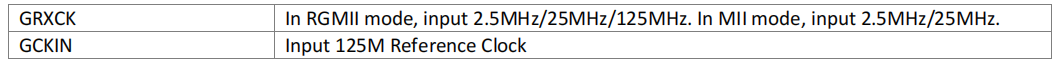 Ethernet initialization error: Initialize hardware error