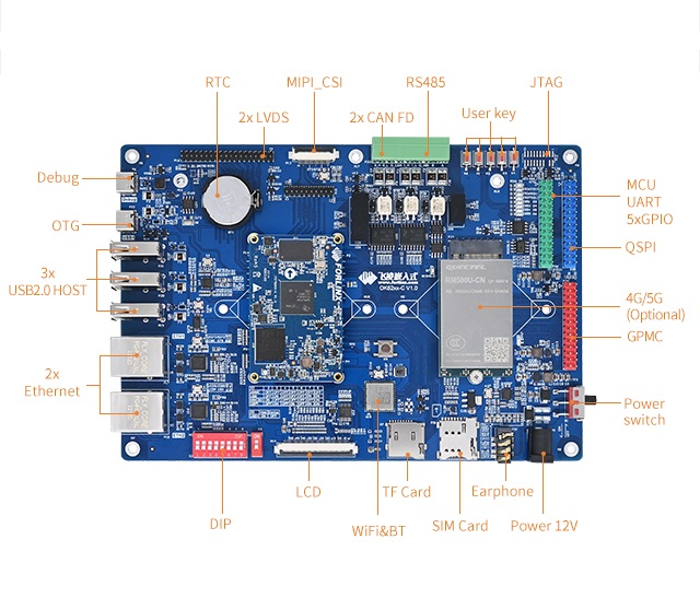 AM6254 Single Board Computer interface