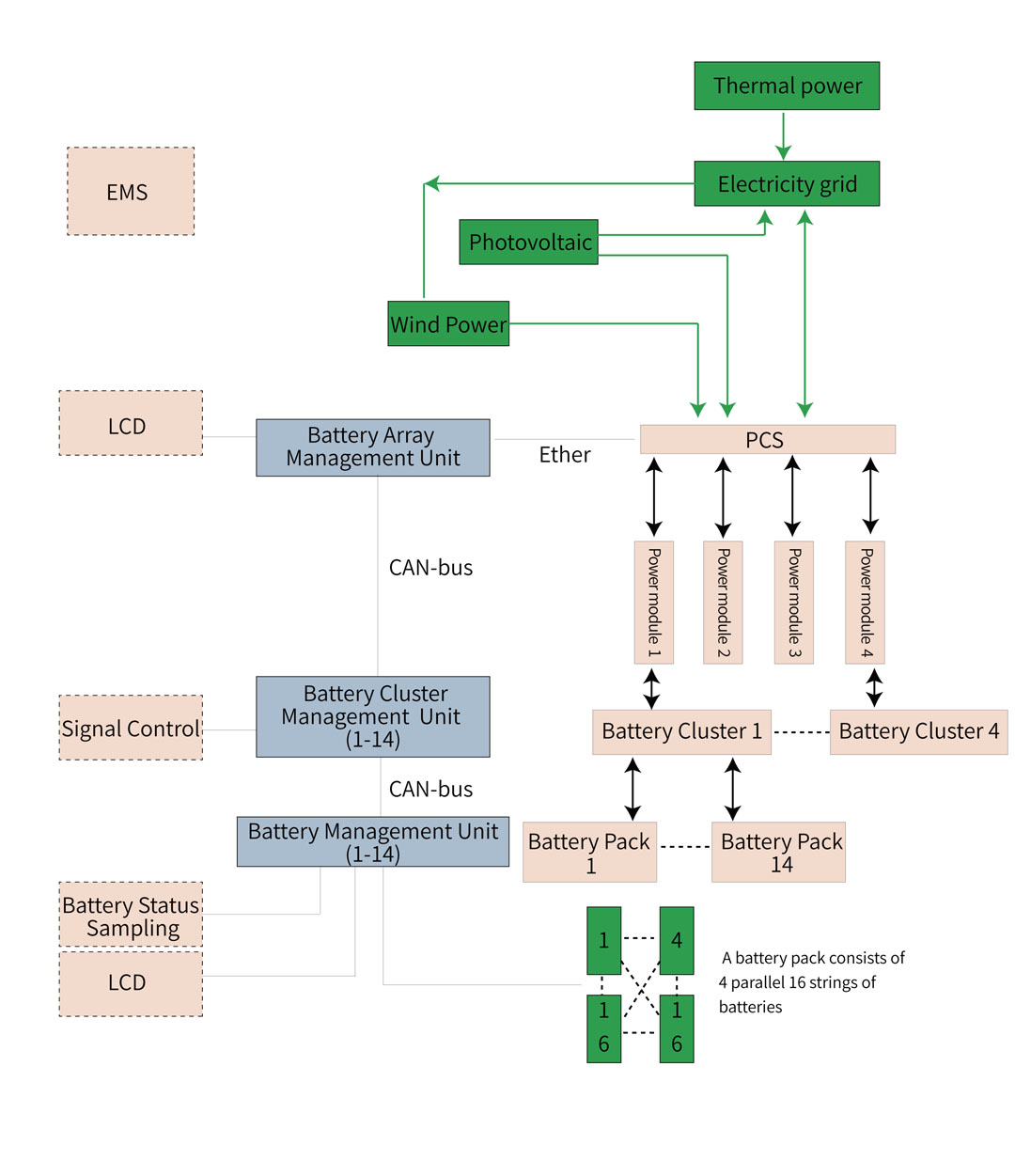 Topological diagram of electrochemical energy storage system