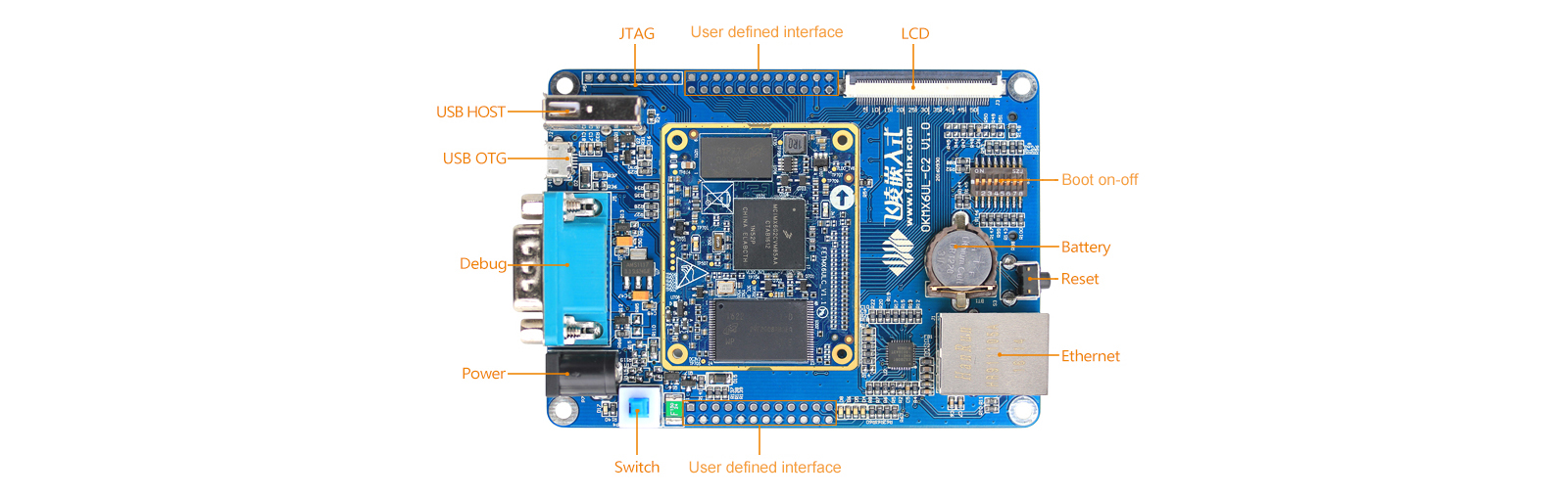 iMX6UL SBC Pin Diagram