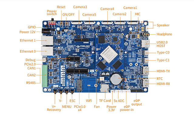 OK3588-C development board interface