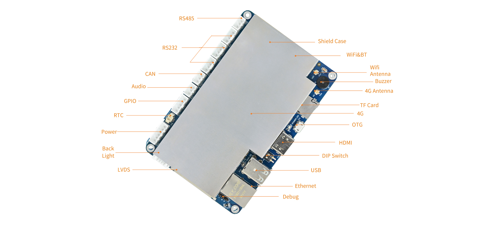 FDU Medical HMI interface