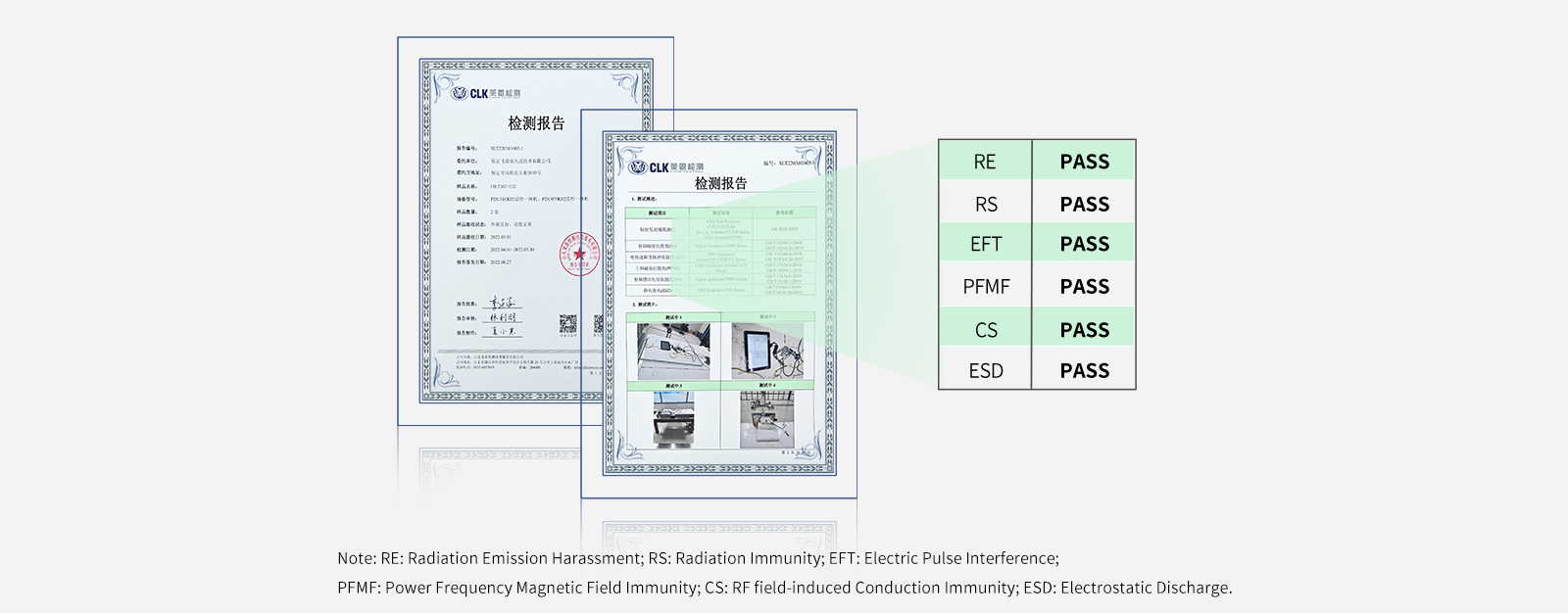 FDU Medical HMI EMC Certificate