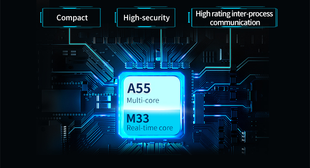 i.MX 93 family i.MX 9352