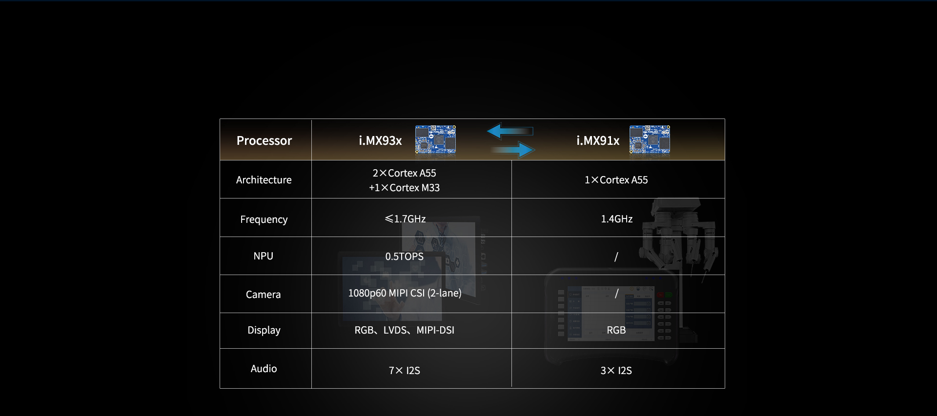 i.MX 9 series i.MX 91x vs i.mx93x Pc