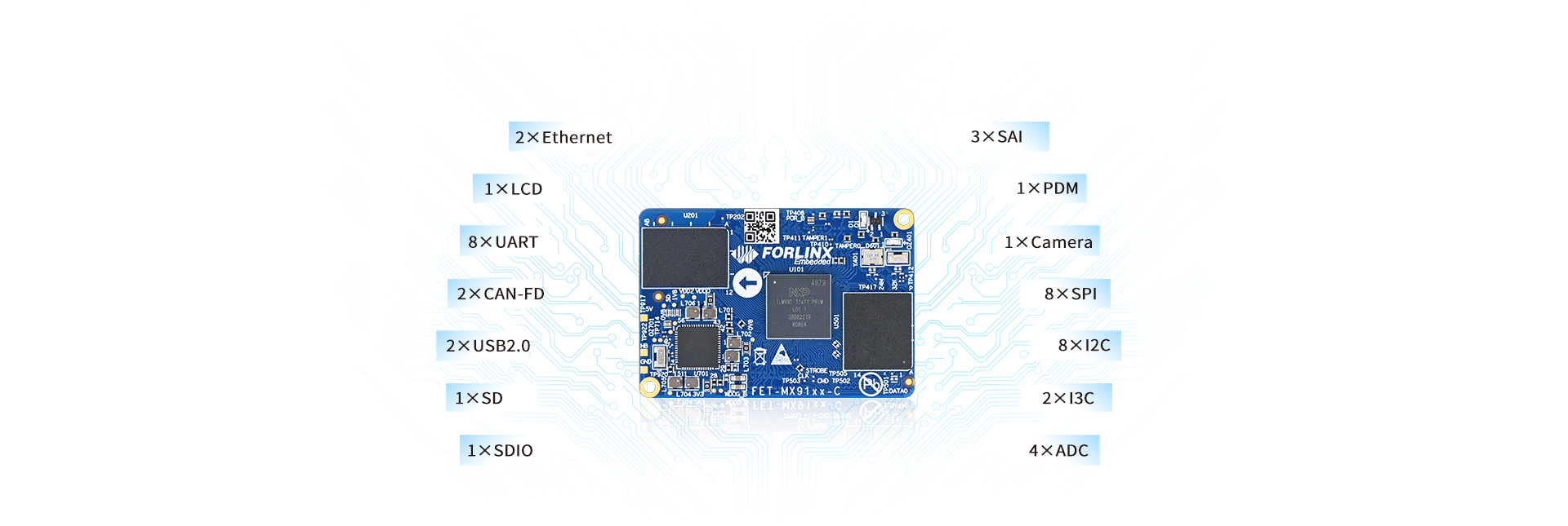 i.MX 9 family i.MX 91x Interfaces Pc