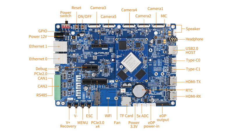 rk3588 sbc