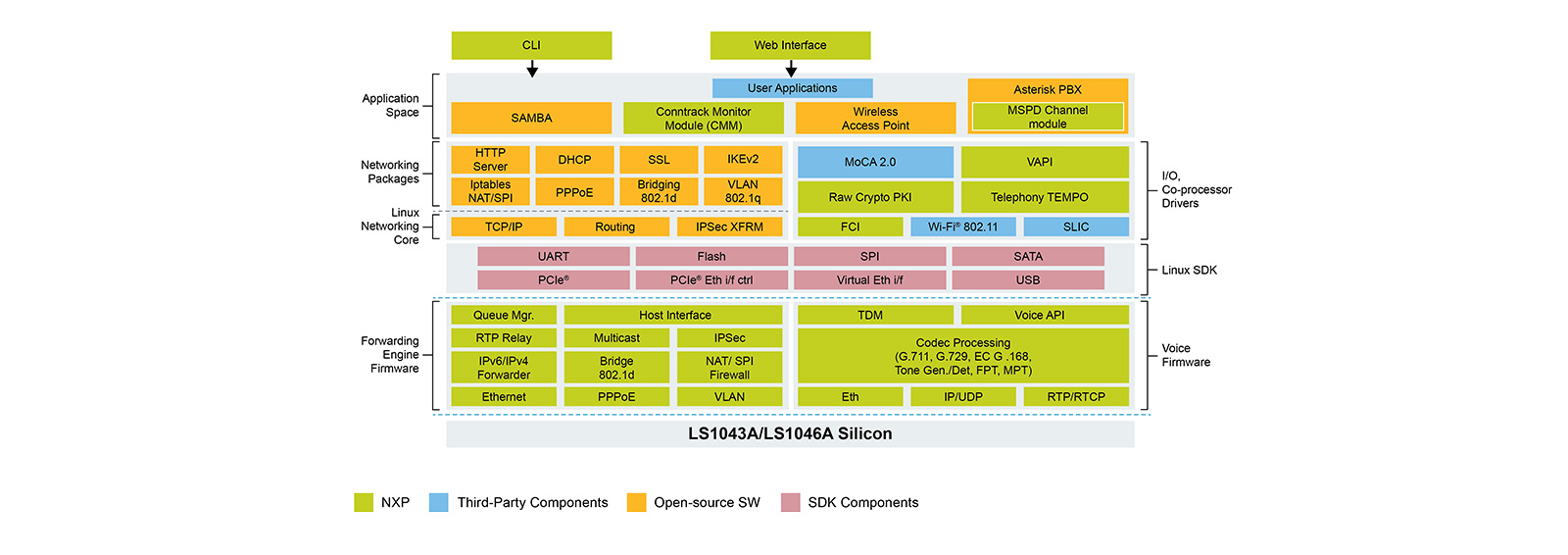 NXP Software Resource Recommendation ASK