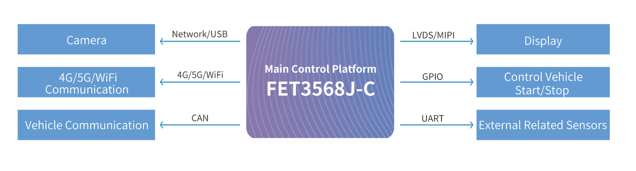 モジュール上のFET3568J-Cシステムに基づくフォークリフトドライバー認証コレクター